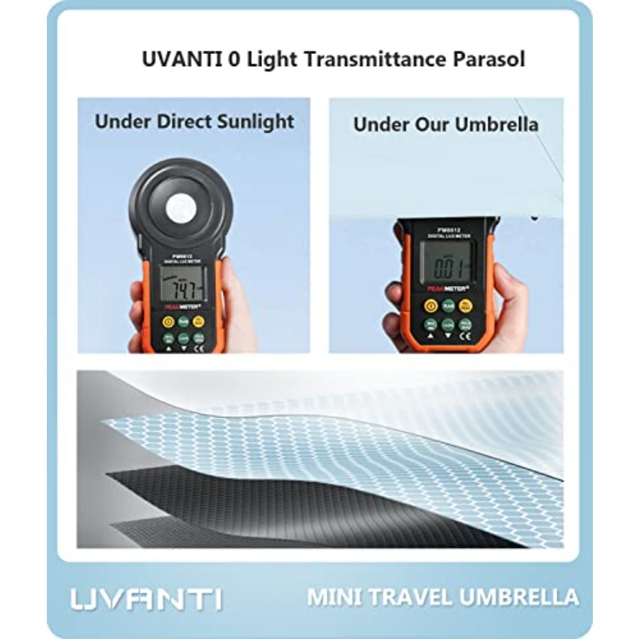 Mini Travel Umbrella with Case - Mini Backpack Purse review and price