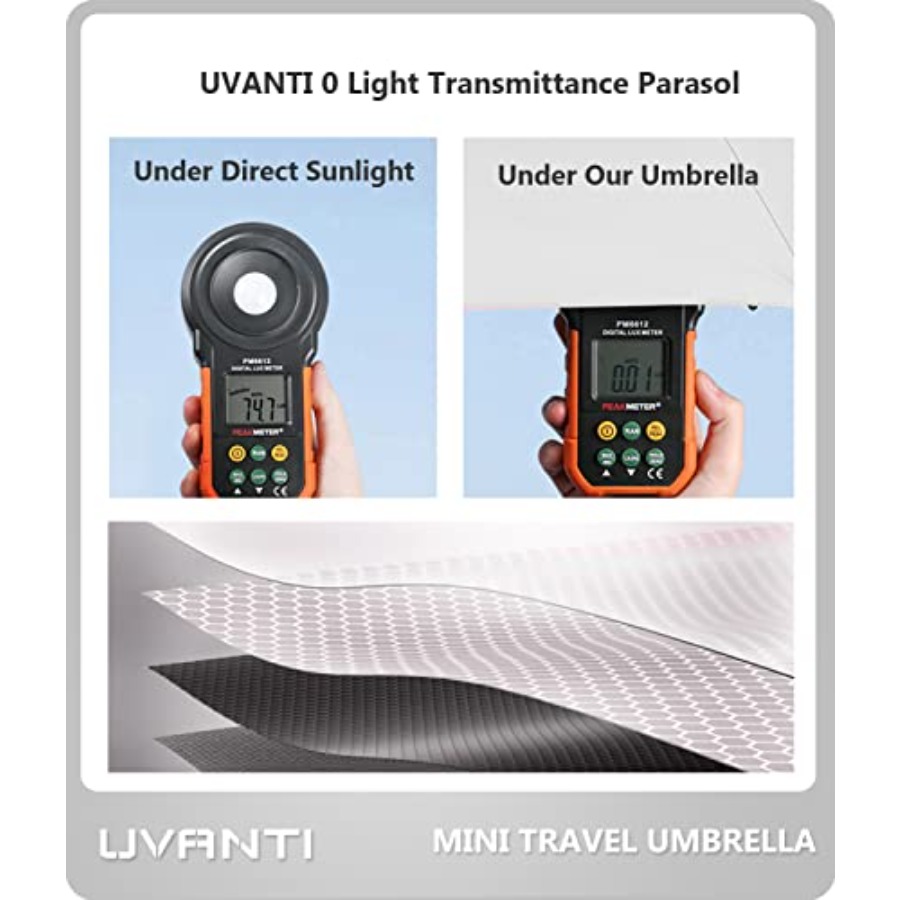 Mini Travel Umbrella with Case - Mini Backpack Purse review and price